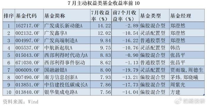 新澳2024今晚开奖结果查询表最新,高速响应计划实施_android80.243