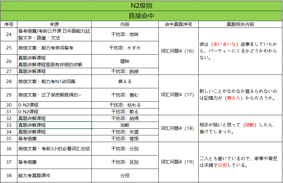 北岸初晴i 第2页