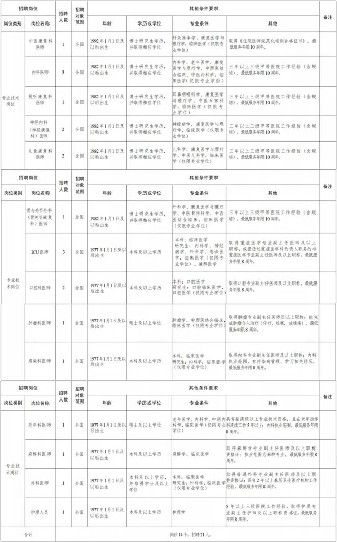 老边区康复事业单位最新招聘信息及其重要性概览