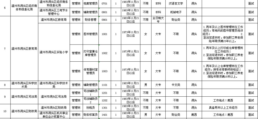 石城县县级托养福利事业单位发展规划展望