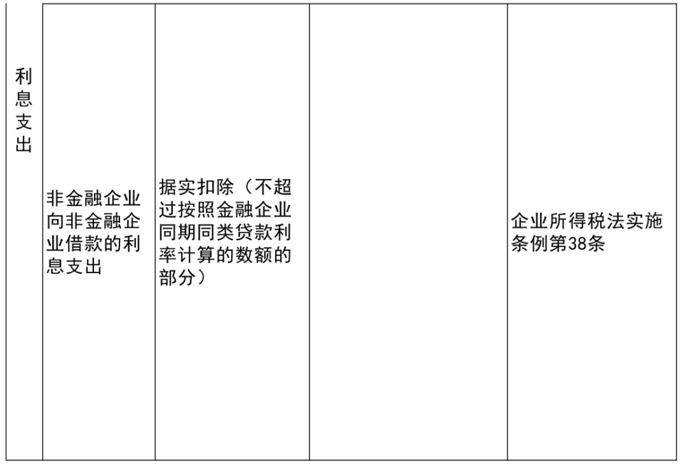 仁和区级托养福利事业单位新项目探索与展望