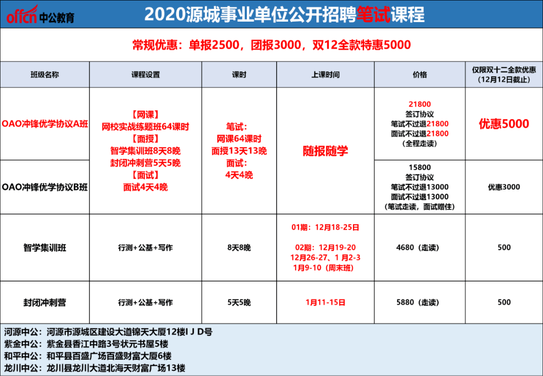 源城区康复事业单位招聘最新信息及内容探讨