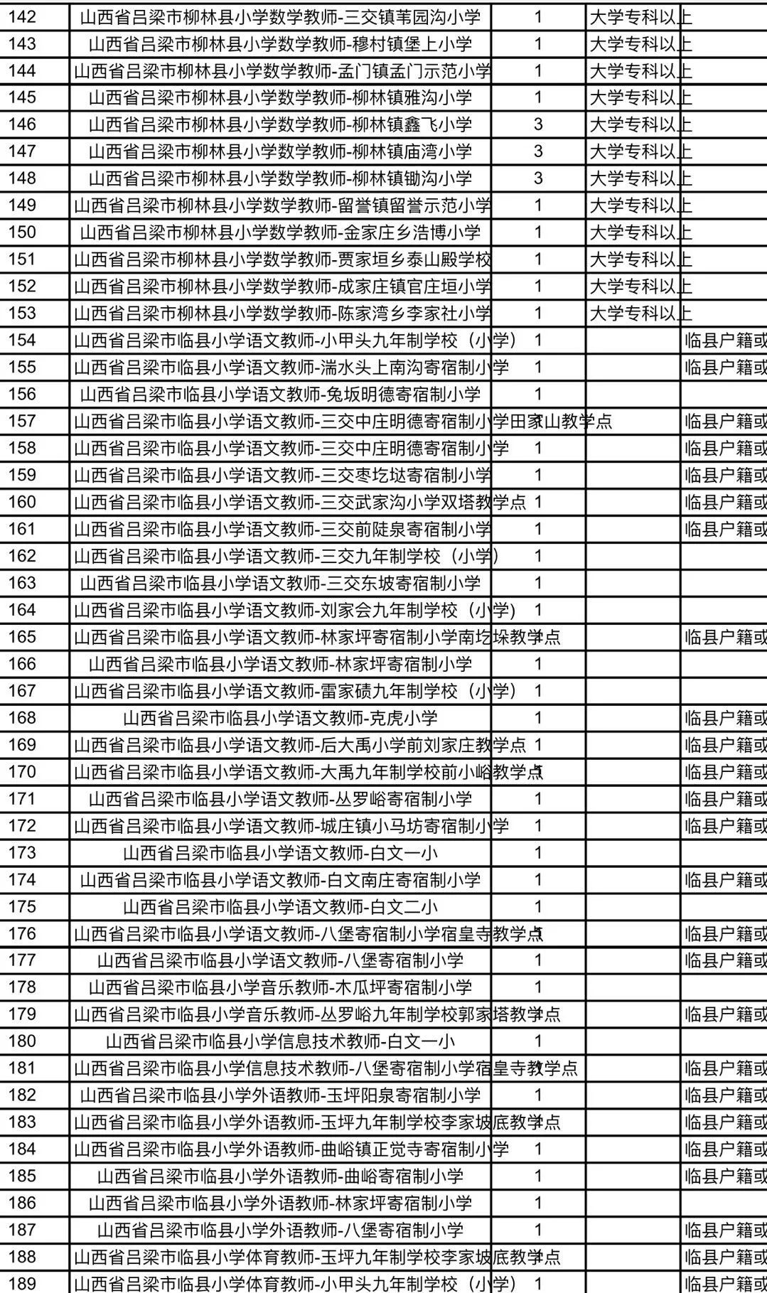 阳原县特殊教育事业单位招聘最新信息及解读