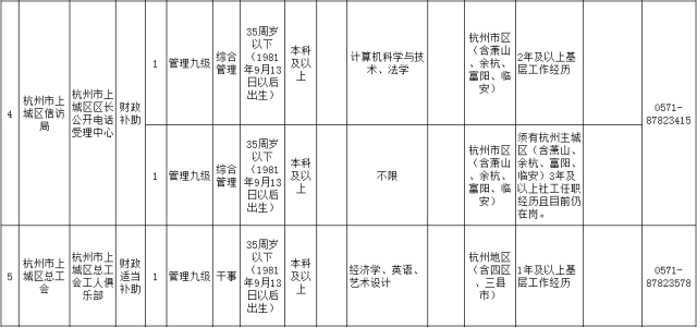 江东区康复事业单位招聘最新信息全览