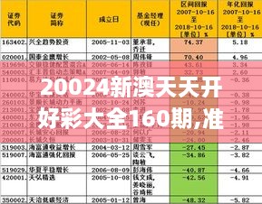 20024新澳天天开好彩大全160期,灵活设计解析方案_专家版18.383