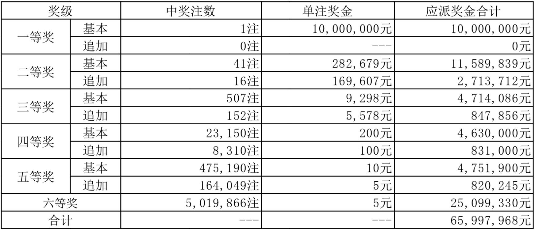 白小姐三肖中特开奖结果,互动性执行策略评估_PalmOS18.731