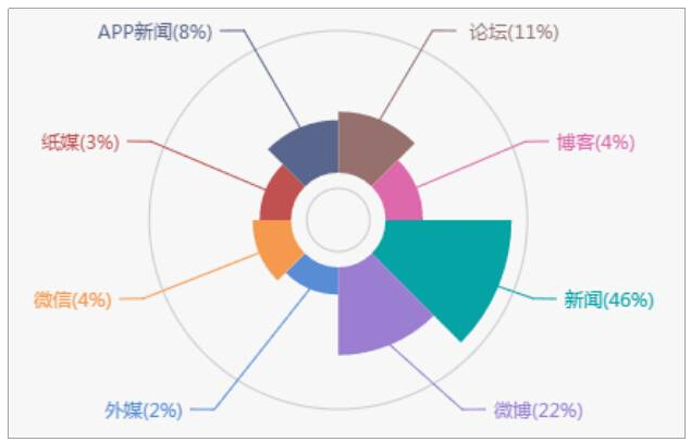 雷锋站长独家心水,数据支持策略解析_4K版23.559