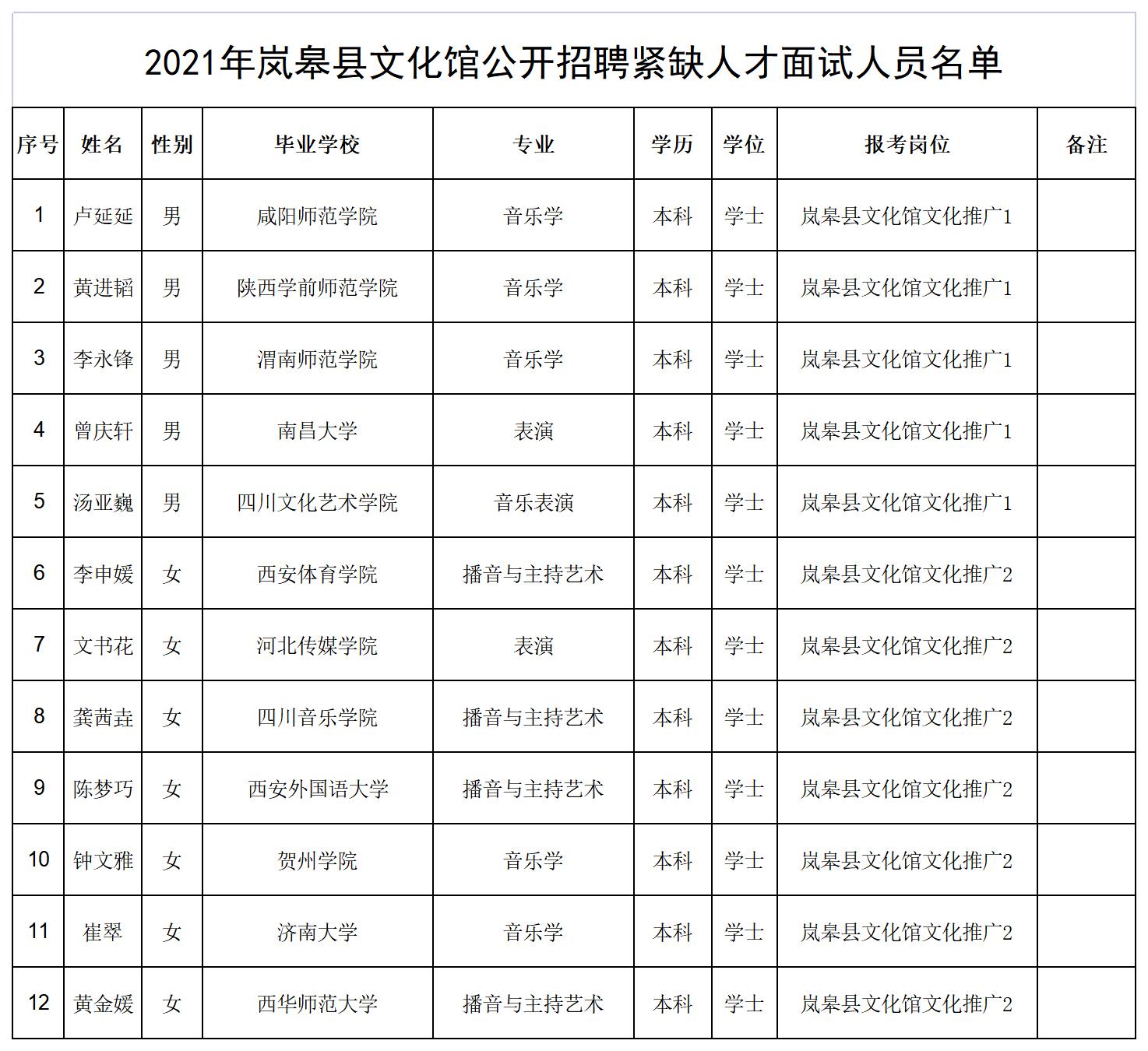 虞城县文化局最新招聘信息全面解读