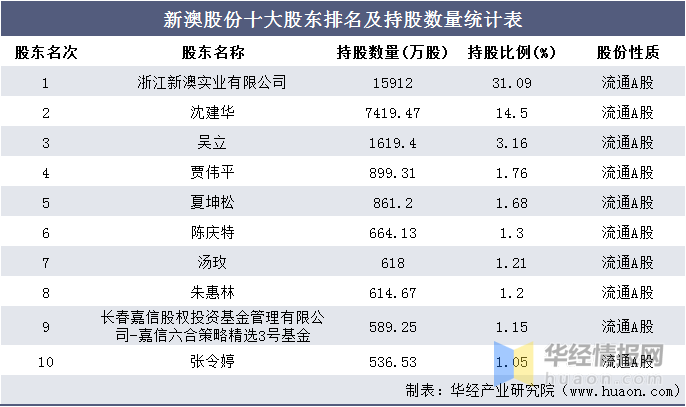 2024新澳天天正版资料大全,收益分析说明_经典版22.129