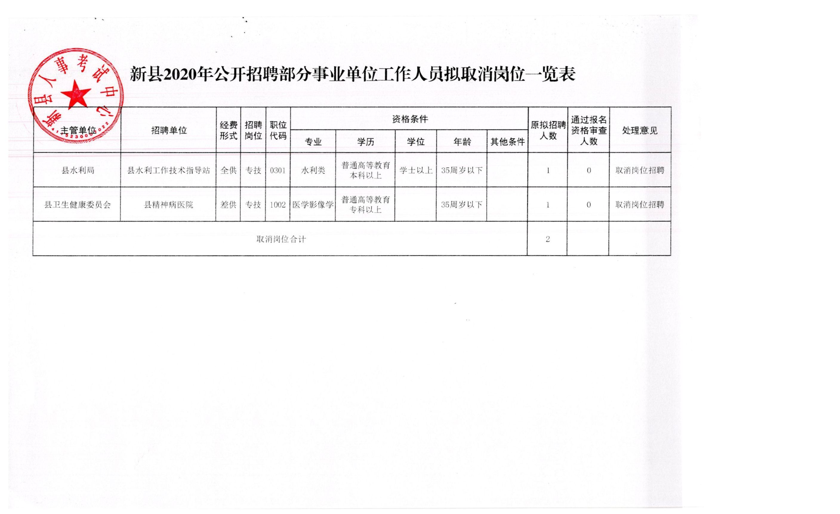 安乡县应急管理局最新招聘公告概览