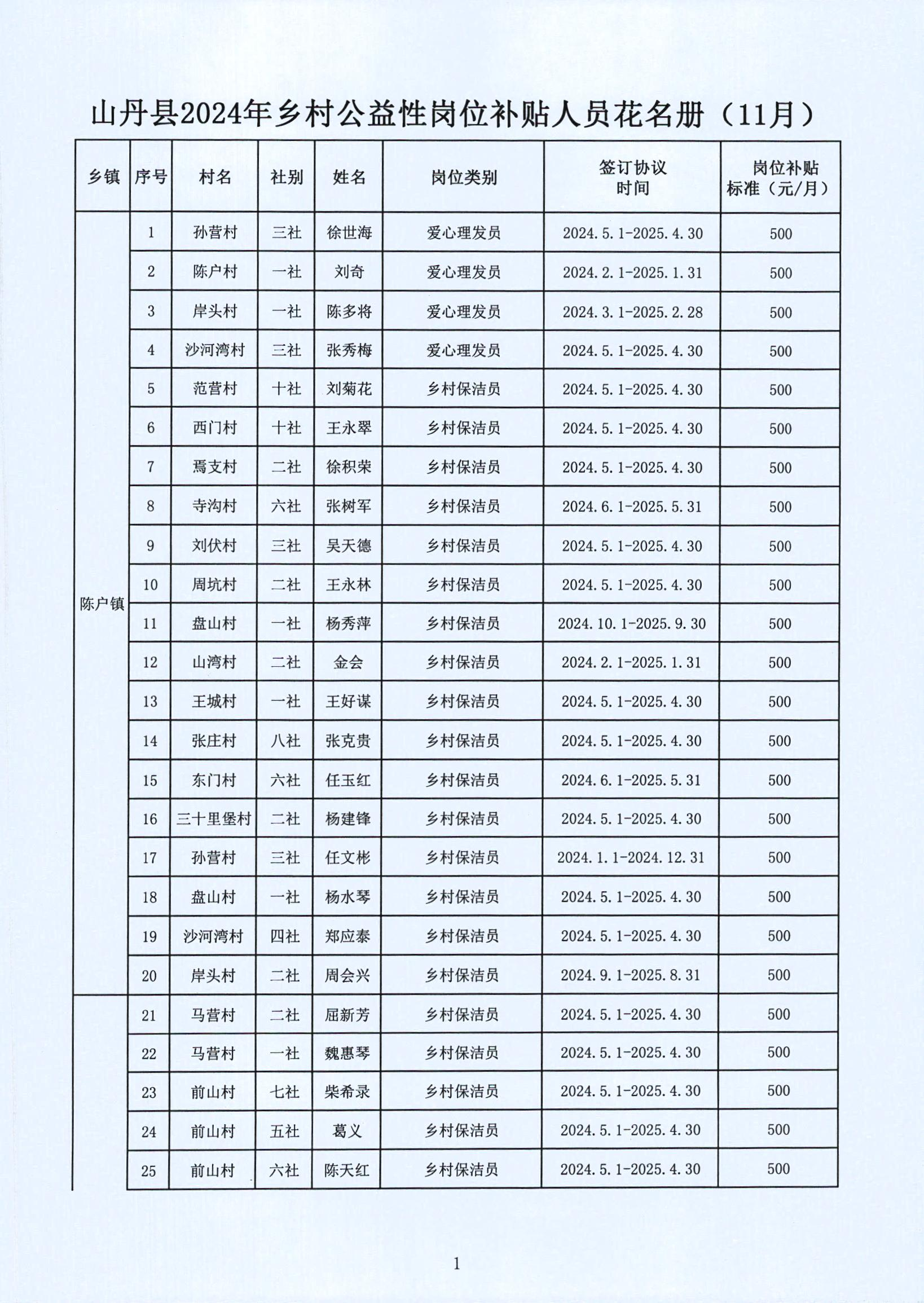 谢通门县级托养福利事业单位最新动态与显著成就概述