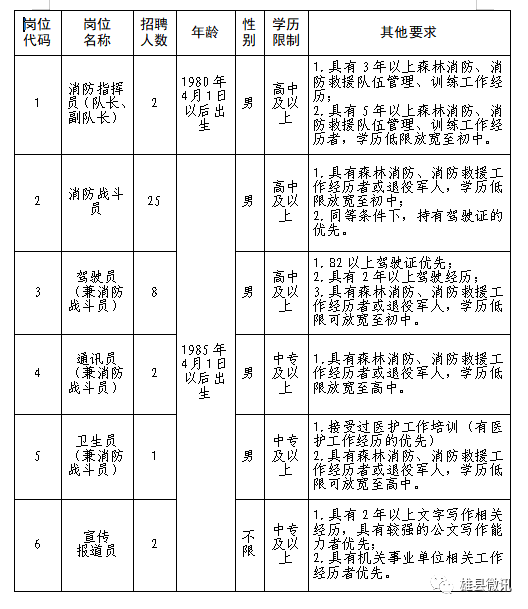 雄县应急管理局最新招聘信息与职位详解揭秘