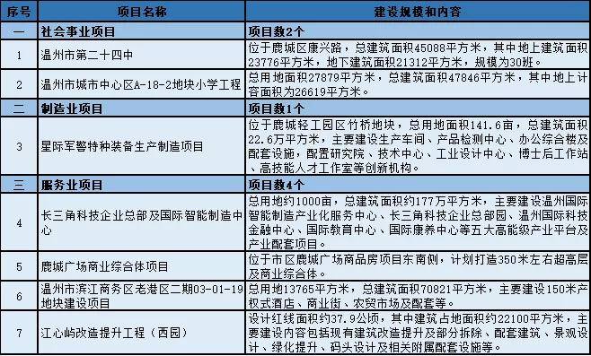 五华县特殊教育事业单位最新项目进展与影响分析