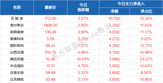 2004新澳门天天开好彩大全一,数据分析说明_6DM97.168