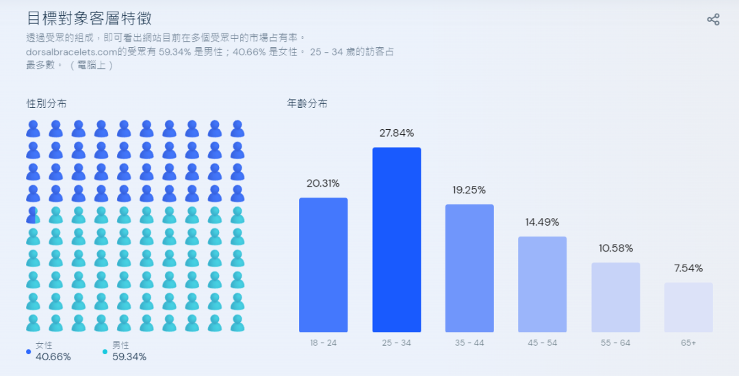 管家婆一肖一码100%准资料大全,专家观点解析_HT46.571