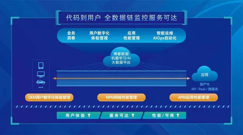 新澳门精准资料大全管家婆料,数据整合策略分析_OP95.23