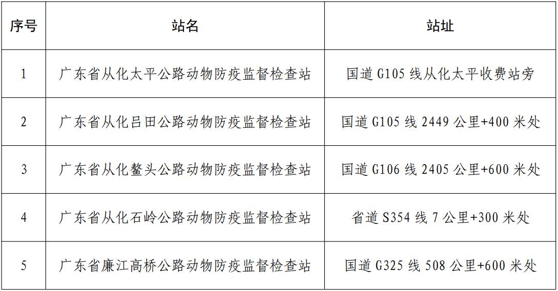 化州市防疫检疫站最新动态报道