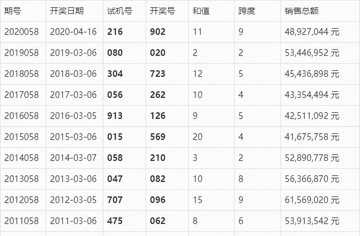 澳门六开奖结果今天开奖记录查询,定性解析评估_HT63.962