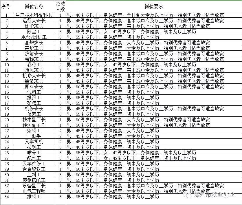 黄龙县级托养福利事业单位招聘启事