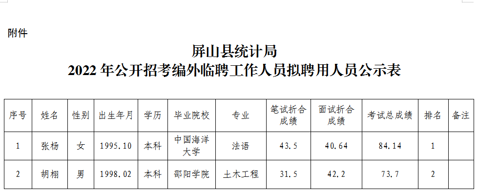 英山县统计局最新招聘信息全面解析