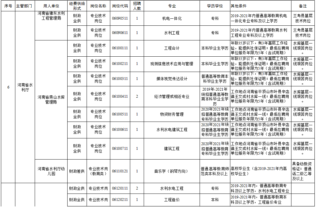 东至县级托养福利事业单位最新招聘信息解读与申请指南