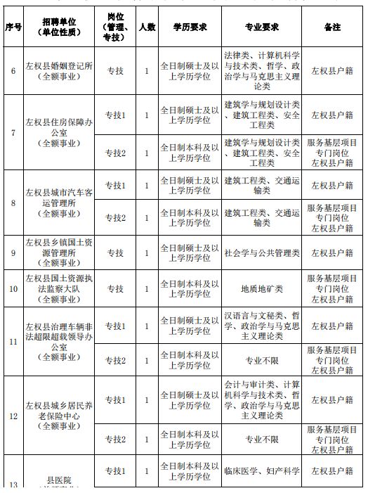 左权县康复事业单位最新招聘信息概览