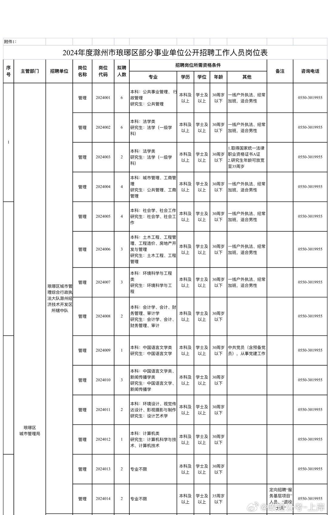 祥云县成人教育事业单位发展规划展望