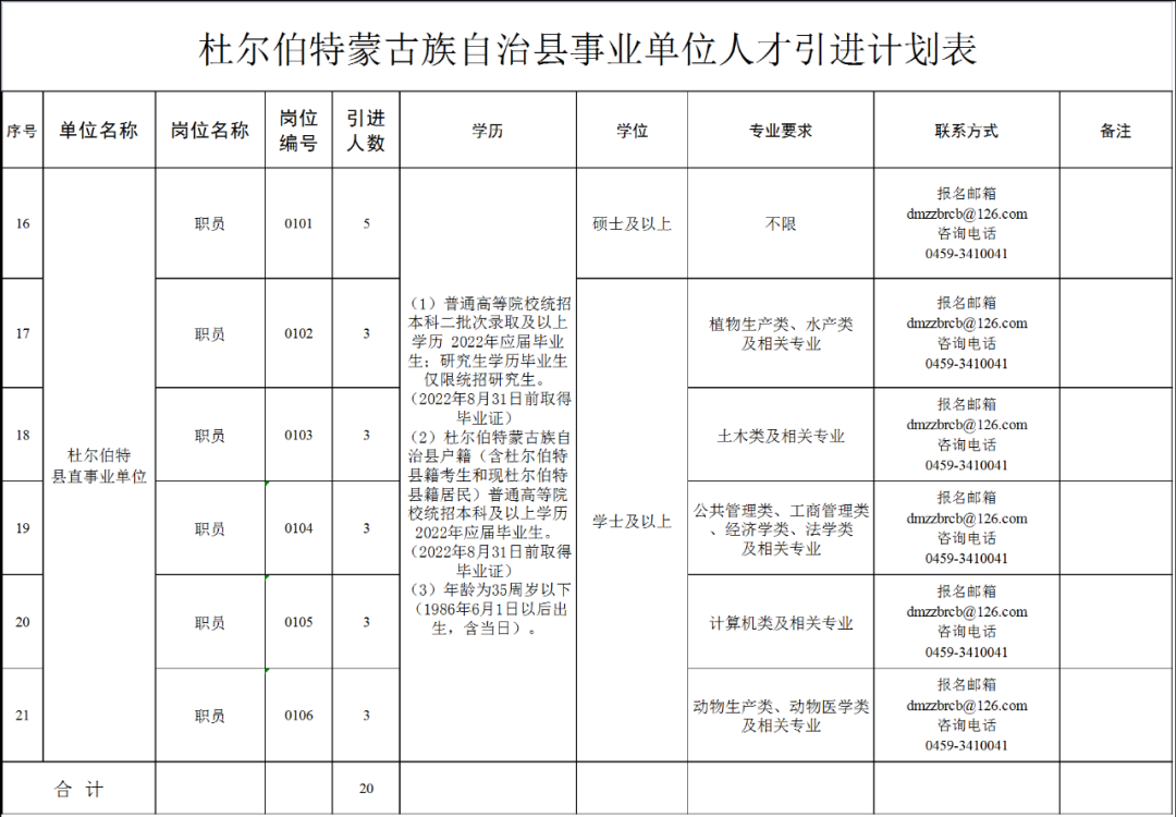 杜尔伯特蒙古族自治县成人教育事业单位最新项目研究报告揭秘