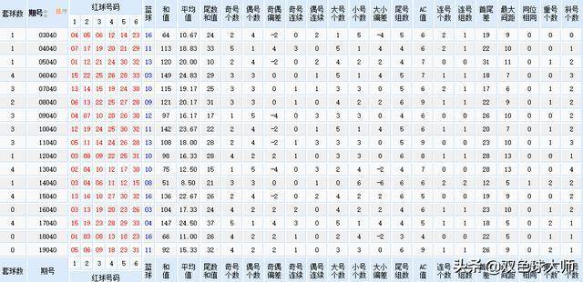 刘伯温的三肖八码必中特,实地解析说明_Device96.543