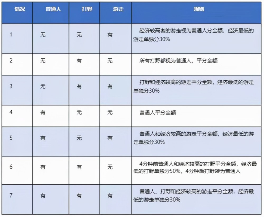 白小姐三肖三期免费开奖,状况分析解析说明_Tizen65.299