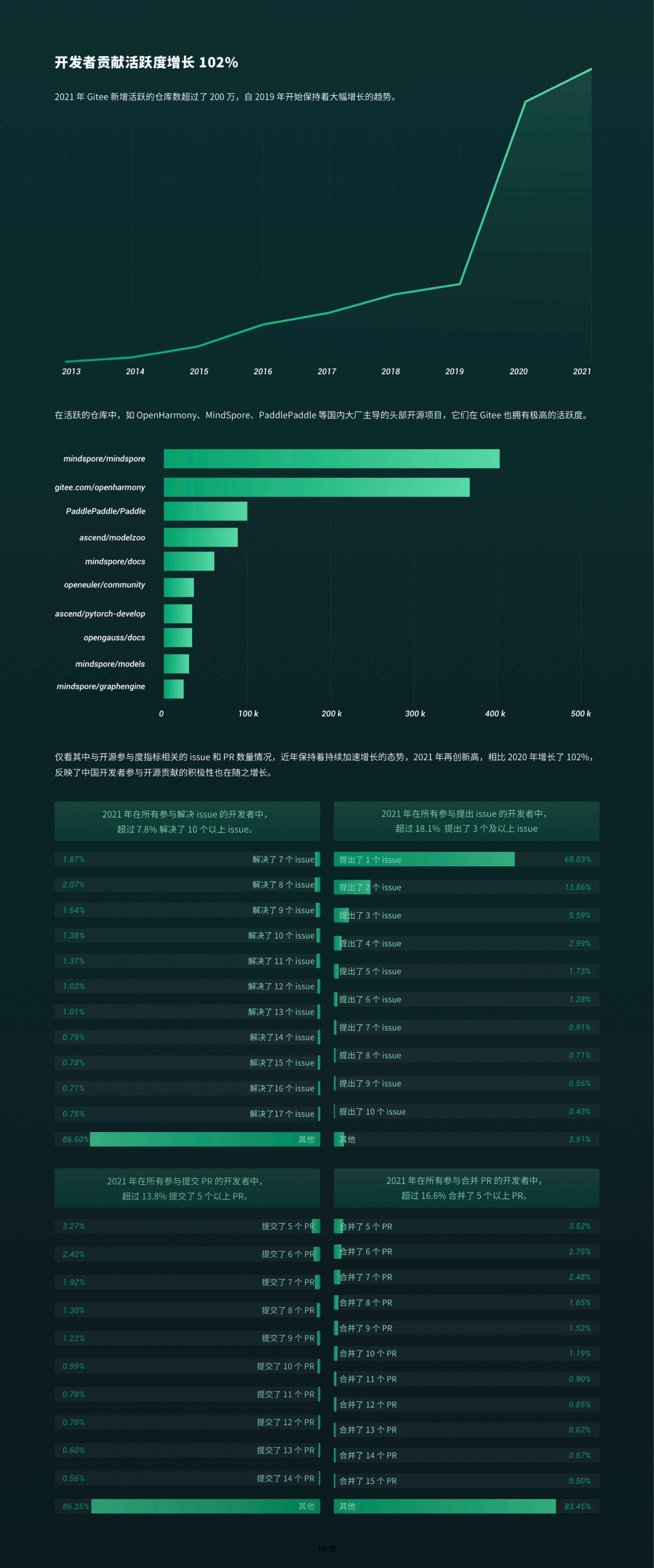 2024新奥开码结果,创新策略解析_RemixOS38.914