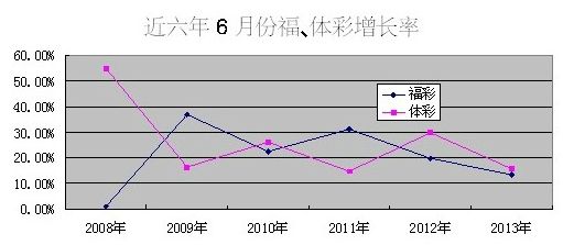 老澳门六开彩开奖网站,数据解析导向策略_tool82.756