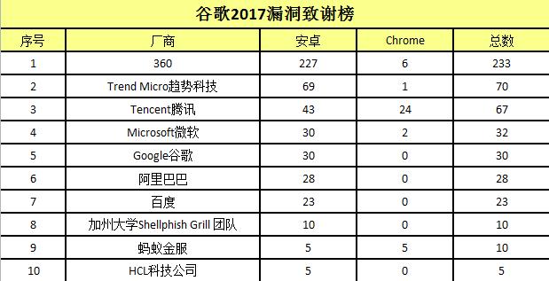 白小姐三期必开一肖,全面数据应用分析_android68.899