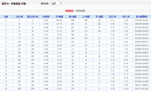 香港二四六开奖免费,环境适应性策略应用_Premium95.711