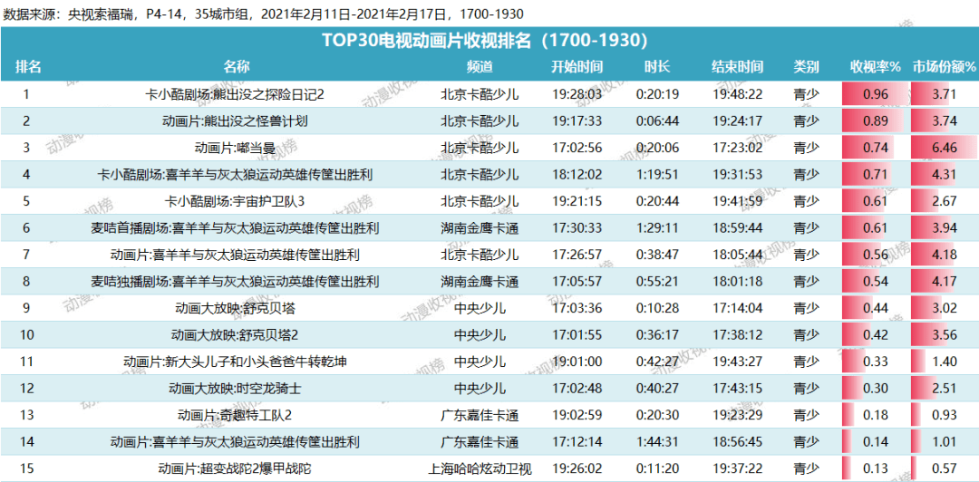 新澳天天开奖资料大全最新54期129期,高效计划分析实施_iPhone23.281