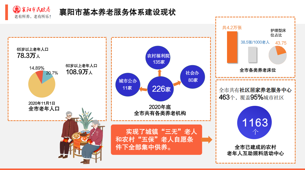 襄阳区级托养福利事业单位发展规划概览