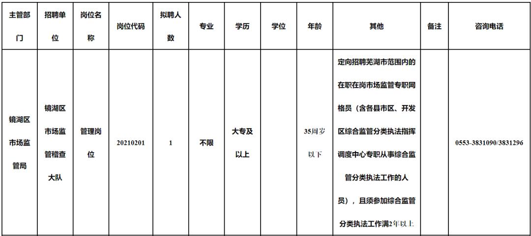 鸠江区文化广电体育和旅游局招聘新资讯详解