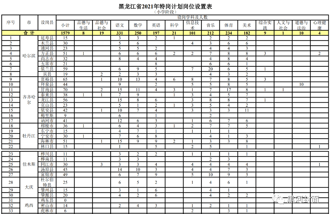 罗城仫佬族自治县计划生育委员会招聘启事