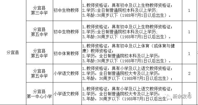 分宜县小学最新招聘信息全面解析