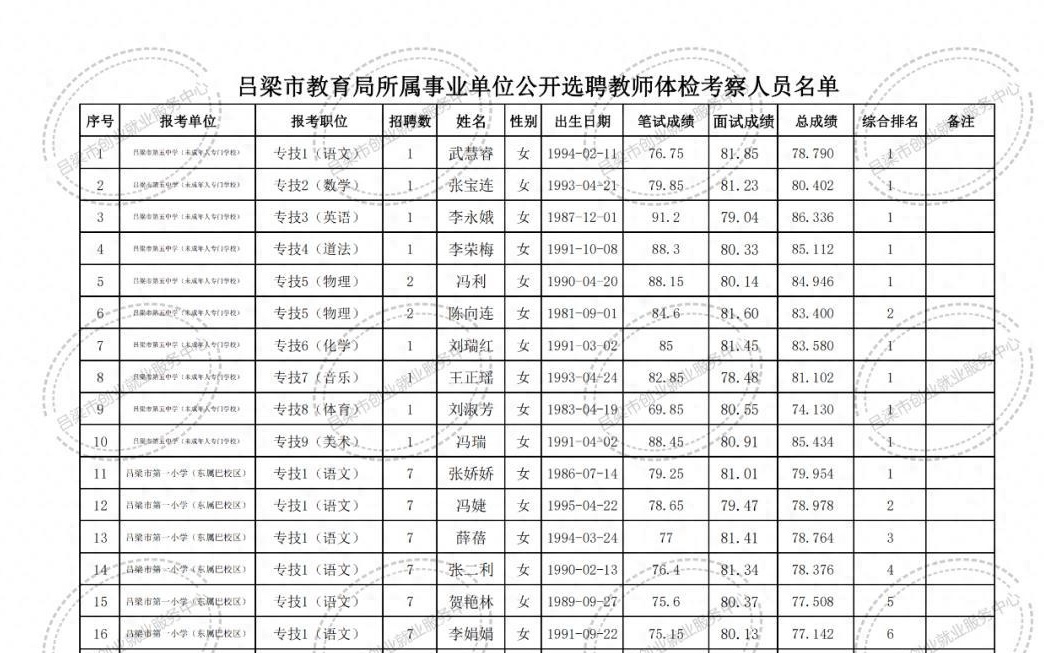 高青县成人教育事业单位最新项目研究概况