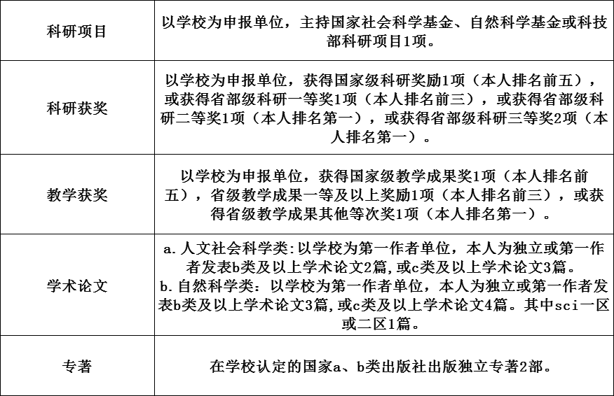 汉台区级托养福利事业单位最新项目研究