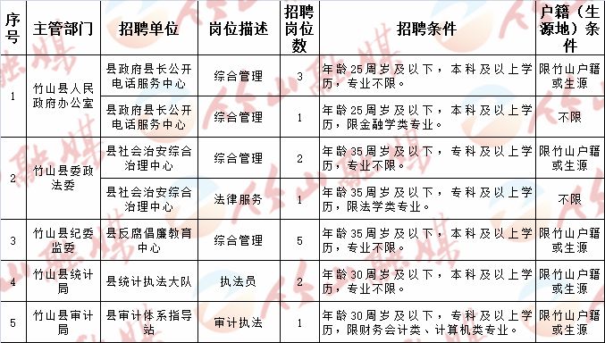 嵩县科技局等最新招聘信息及相关解读