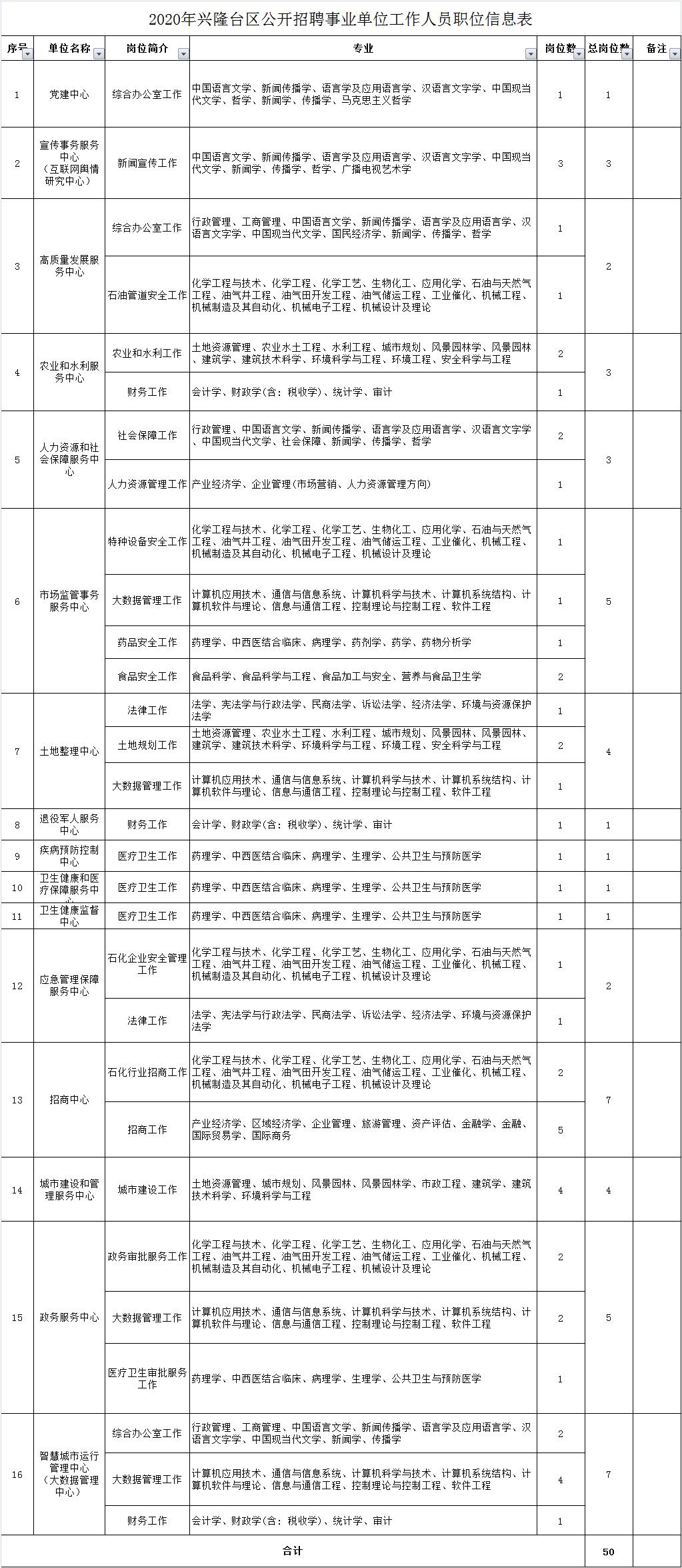 兴隆台区计生委最新招聘信息与岗位概述