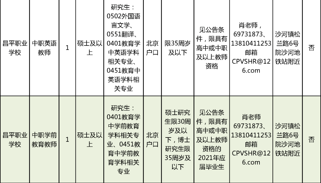 准格尔旗级托养福利事业单位招聘启事