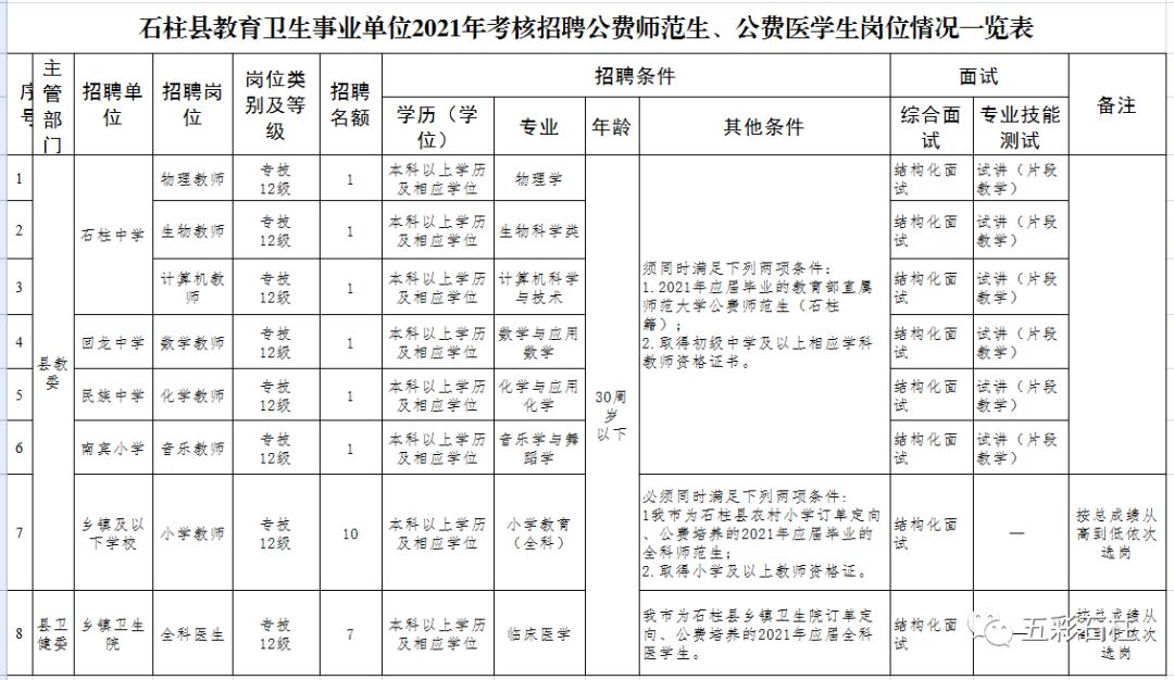 石柱土家族自治县文化广电体育和旅游局最新招聘信息详解