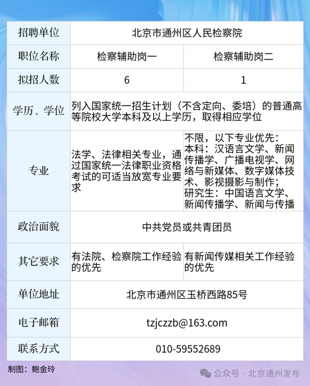 通州区防疫检疫站最新招聘信息详解与招聘细节解析