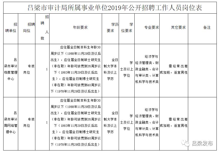 互助土族自治县审计局最新招聘公告发布