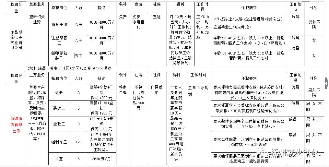 吉安县剧团最新招聘信息及招聘细节探讨