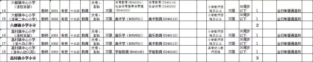 云安县计划生育委员会最新招聘信息及招聘详解