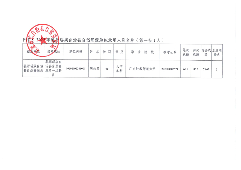 乳源瑶族自治县农业农村局新项目推动农业现代化，乡村振兴再添动力